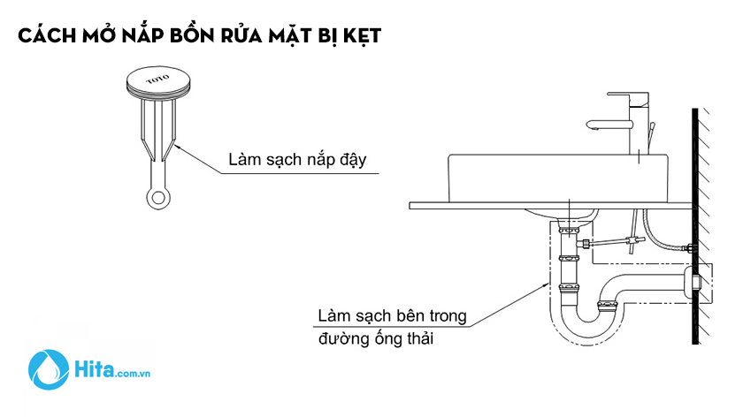 Cách mở nắp bồn rửa mặt lavabo bị kẹt đơn giản