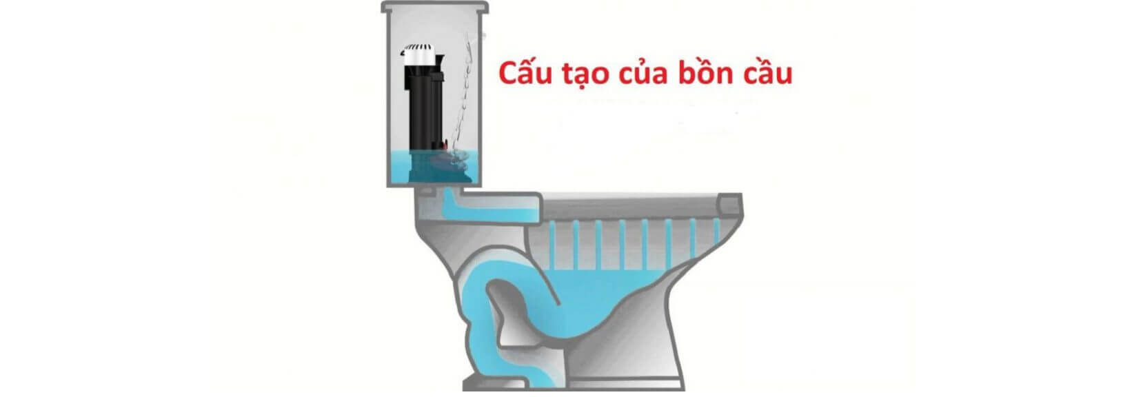 Cách lắp đặt bồn cầu chi tiết, chuẩn kỹ thuật nhanh, gọn