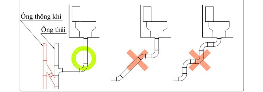 Mật bí cách lắp đặt ống thoát bồn cầu nhanh nhất, đơn giản